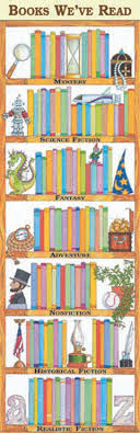 Books We've Read Colossal Concept Poster Gr 4-9 &amp; up  (5.5ft (167.6cm) (1pc)