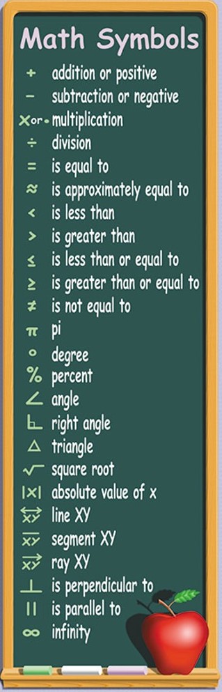 Math Symbols Colossal Poster (5.5ft=167.64cm)