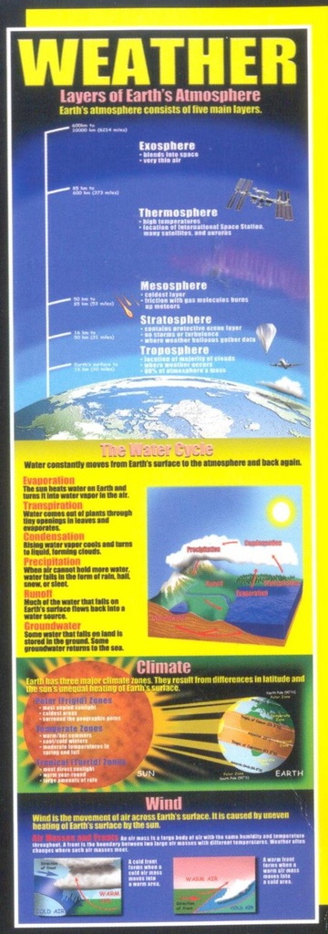 Weather Colossal Poster decorates &amp; educates Middle / Upper Grades (5.5ft=167.6cm)