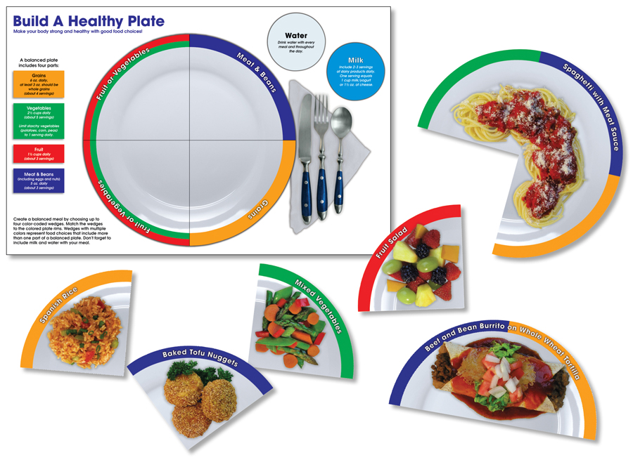 Build a healthy Plate Bulleting Board Set (11&quot;x17&quot; (27.9cmx 43.2cm) (60pcs)