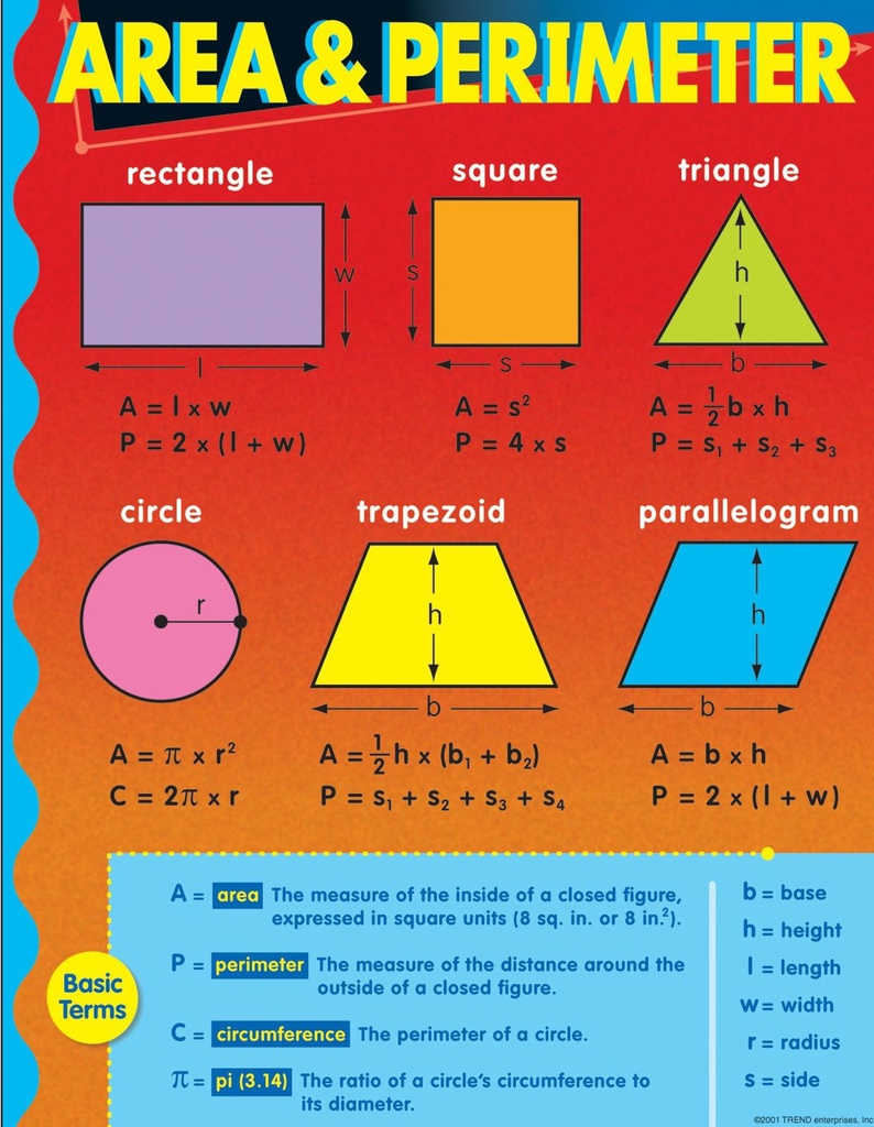 Area &amp; Perimeter Chart (17''x22'')(43.1cmx55.8cm)