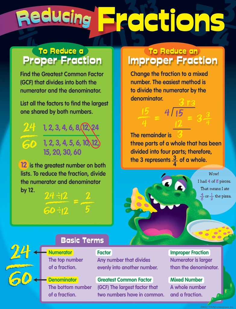 Reducing Fractions Chart 17''x22''(43cmx55cm)