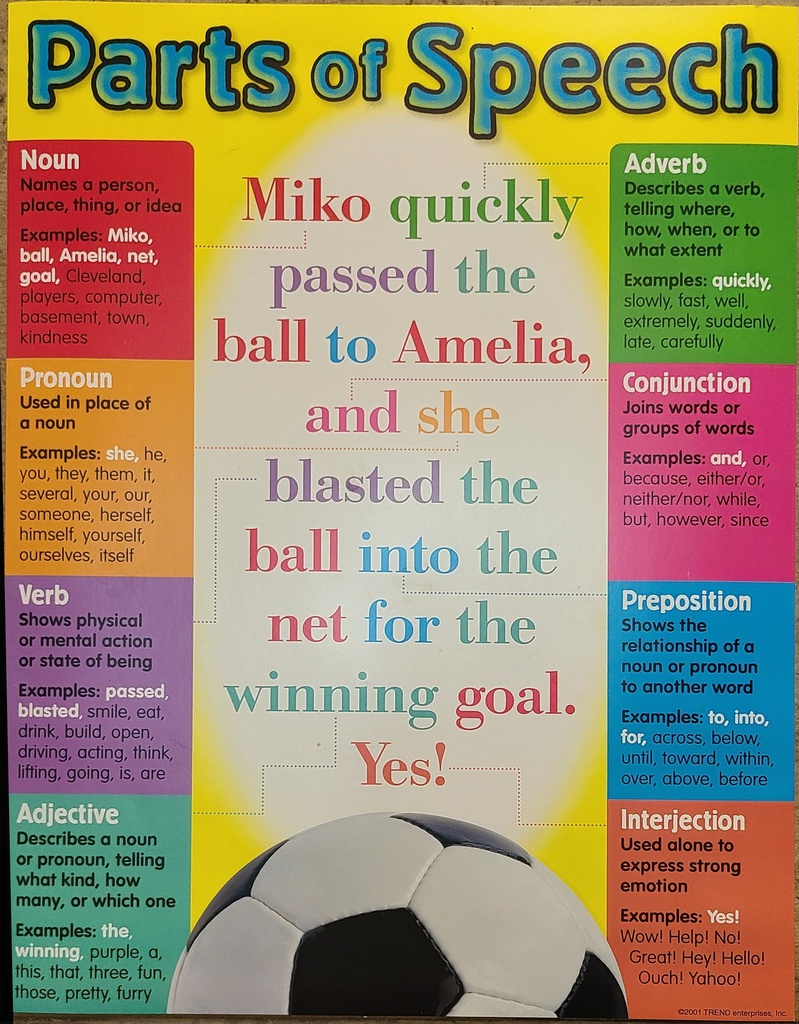 Parts of Speech Chart 17&quot; x 22&quot; (43cm x 56cm)