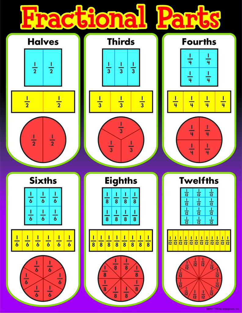 Fractional Parts Charts ( 55cm x 43cm)