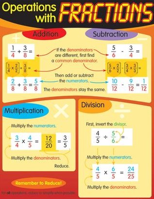 Operations with Fractions Chart 17''x22''(43cmx55cm)