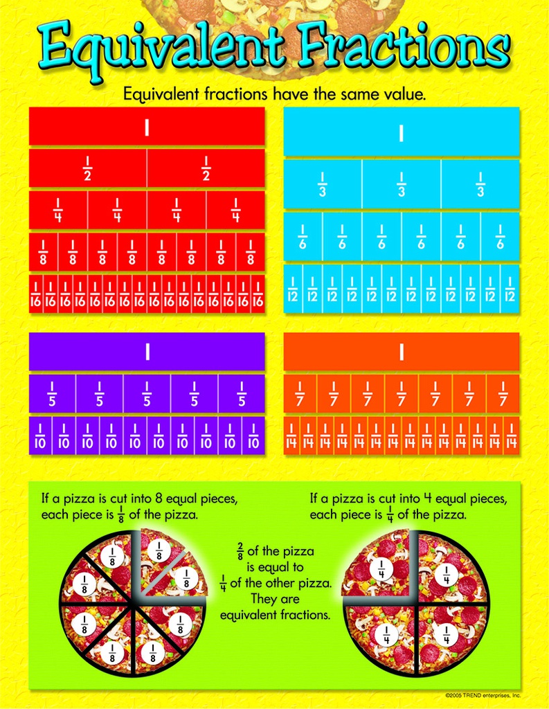 Equivalent Fractions Chart 17''x22''(43cmx55cm)