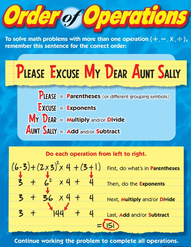 Order of Operations Chart (55cmx 43cm)