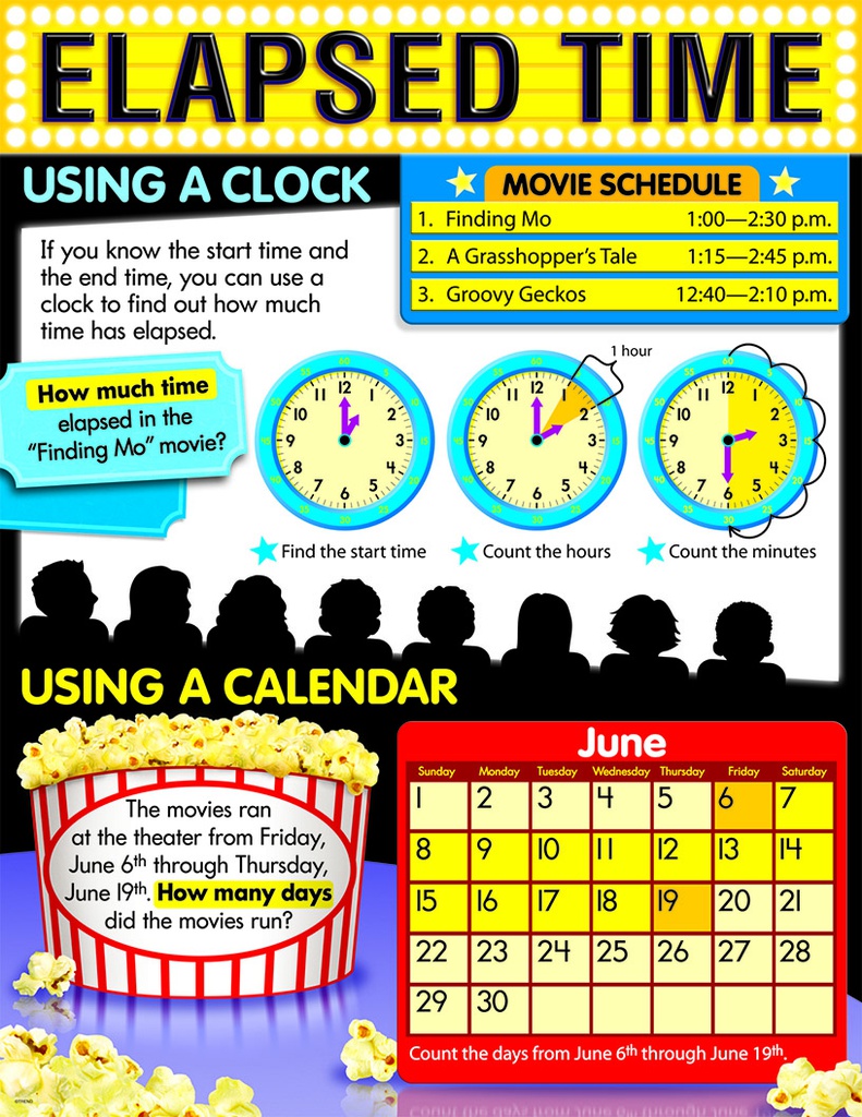 Elapsed Time Chart (55cmx 43cm)