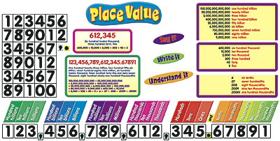 Place Value Bulletin Board Set  (16''(40.6cm) (77pcs)