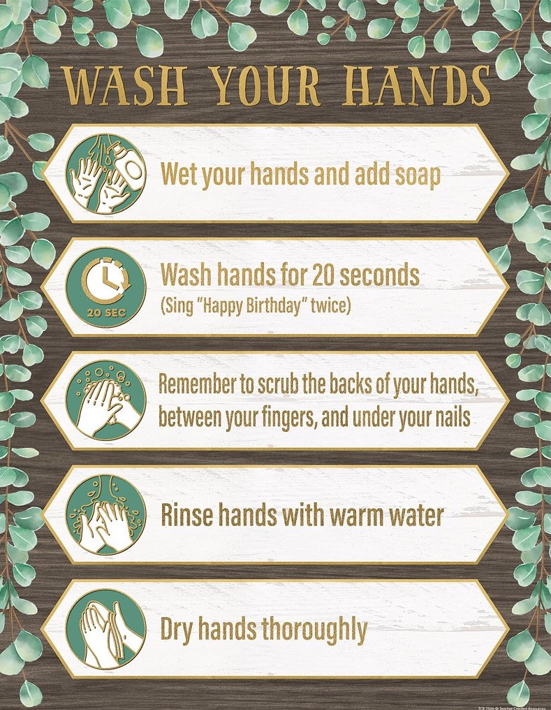 EUCALYPTUS WASH YOUR HANDS CHART 17''x22''(43cmx55cm)