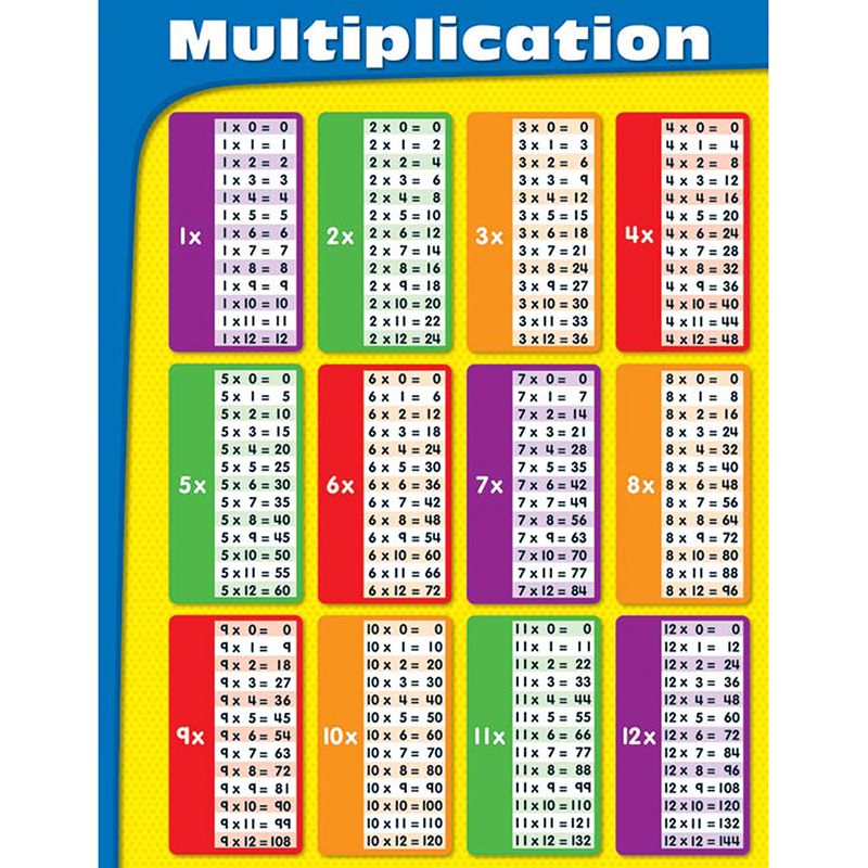 MULTIPLICATION CHARTS GR 2-5 17''x22''(43cmx55cm)