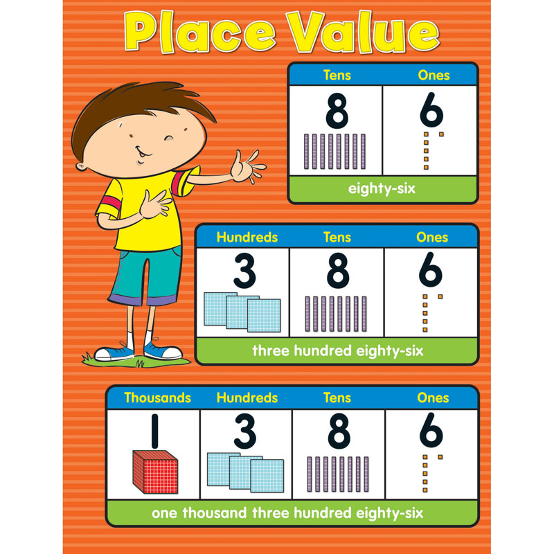 PLACE VALUE CHART GR K-5 17''x22''(43cmx55cm)