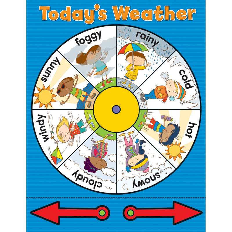 WEATHER WHEEL CHART GR PK-3  17''x22''(43cmx55cm)