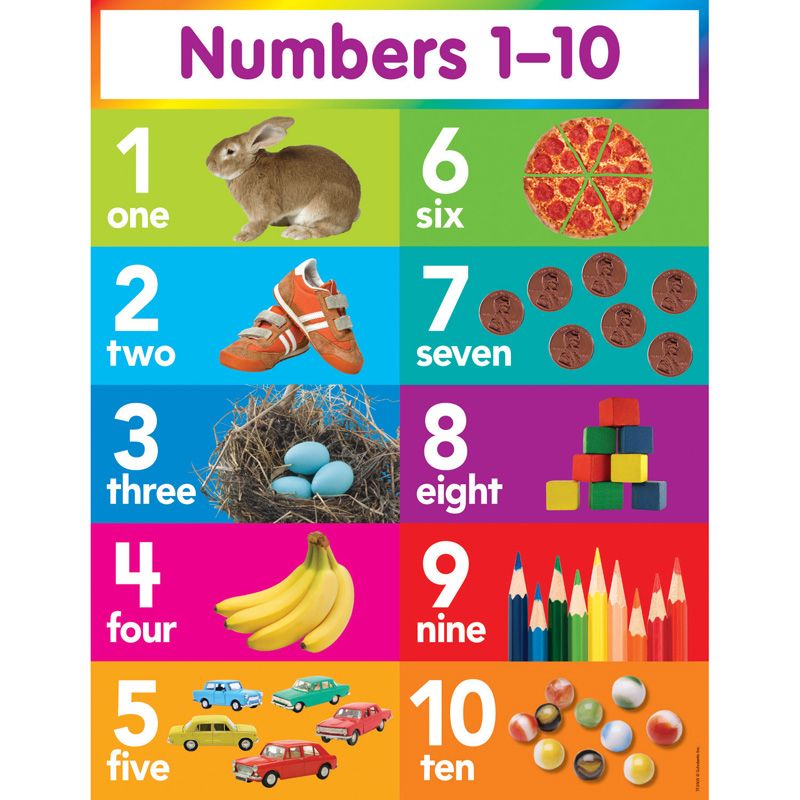 NUMBERS 1-10 CHART 17''x22''(43cmx55cm)