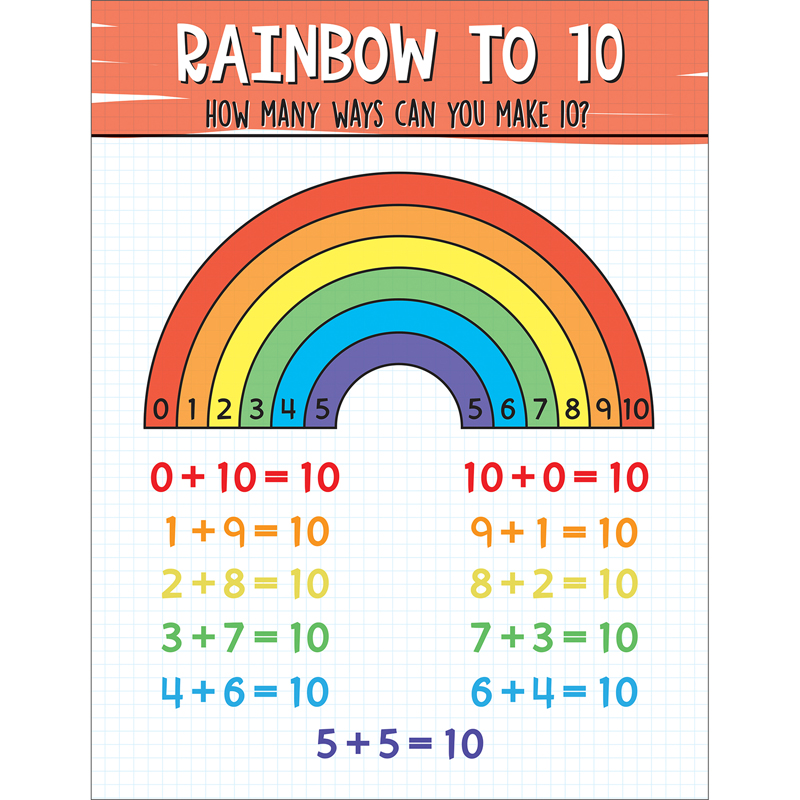 RAINBOW 10 CHART 17''x22''(43cmx55cm)