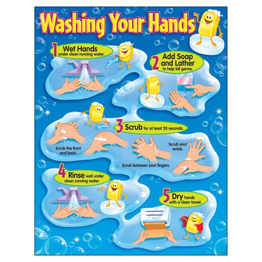 WASHING YOUR HANDS Chart 17&quot; x 22&quot; (43cm x 56cm)