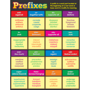 Prefixes Chart 17&quot; x 22&quot; (43cm x 56 cm)