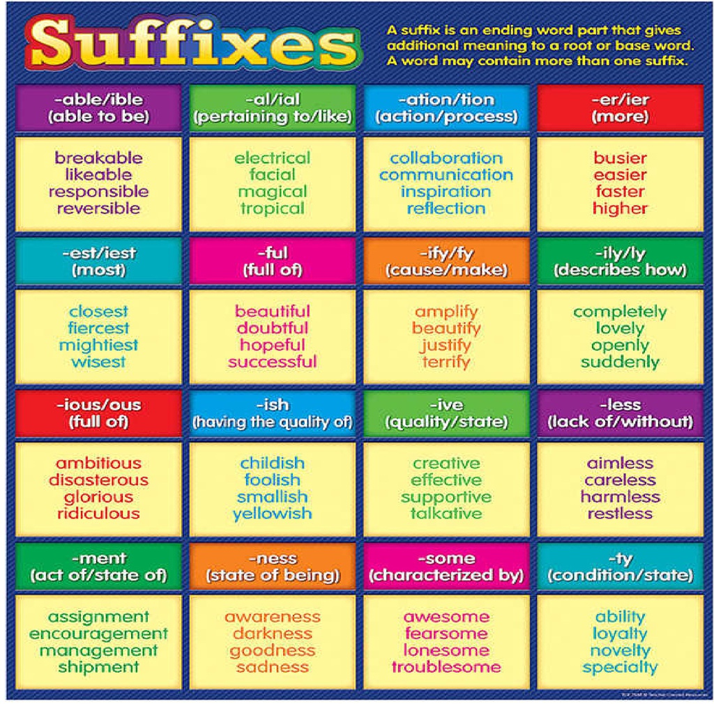 Suffixes Chart (17&quot;x22&quot;) (43cm x 56 cm)