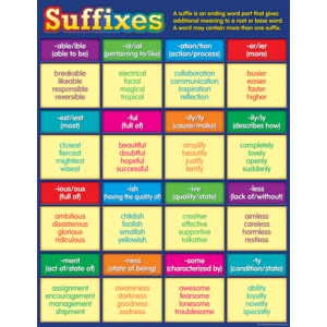 Suffixes Chart 17&quot; x 22&quot; (43cm x 56 cm)