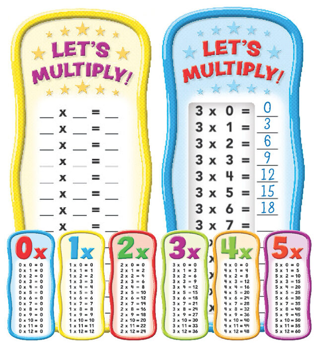 MULTIPLICATION TABLES BB SET (8''x18'')(20.3cmx45.7cm)