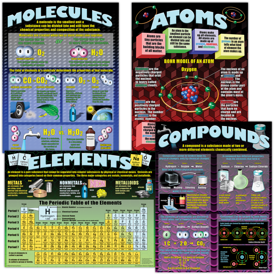 Atoms, Elements, Molecules &amp; Compounds Poster Set (43cmx55.9cm) 4 Posters