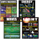 Physical Science Basics Poster Set (43cm x 55.9cm) 4 Posters