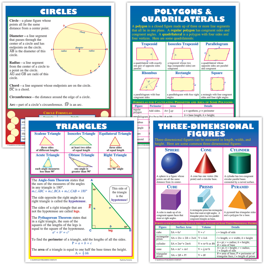 Exploring Geometry Poster Set (43cm x 55.9cm) 4 Posters