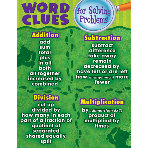Word Clues for Solving Problems  Chart (17''x22'')(43cmx56cm)
