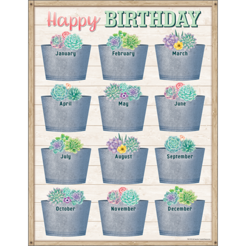 Rustic Bloom Happy Birthday  Chart (43cm x 56cm)