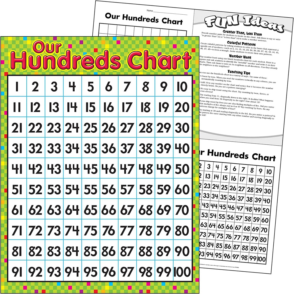 OUR HUNDREDS  Chart 17&quot; x 22&quot; (43cm X 56cm)