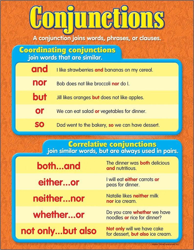 Conjunctions Chart 17&quot; x 22&quot; (43cm x 56cm)