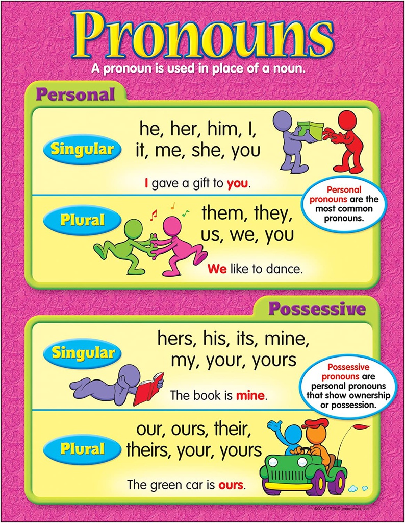 Pronouns Chart 17&quot; x 22&quot; (43cm x 56cm)