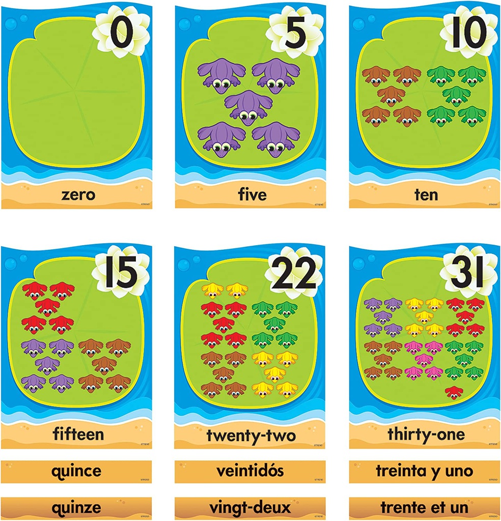 Lily Pad Counting Line 0-31 BB SET (32) Lily pad Cards (6.5&quot;x9&quot;(16.5cmx22.8cm) (EN/SP/FR) (96pcs)