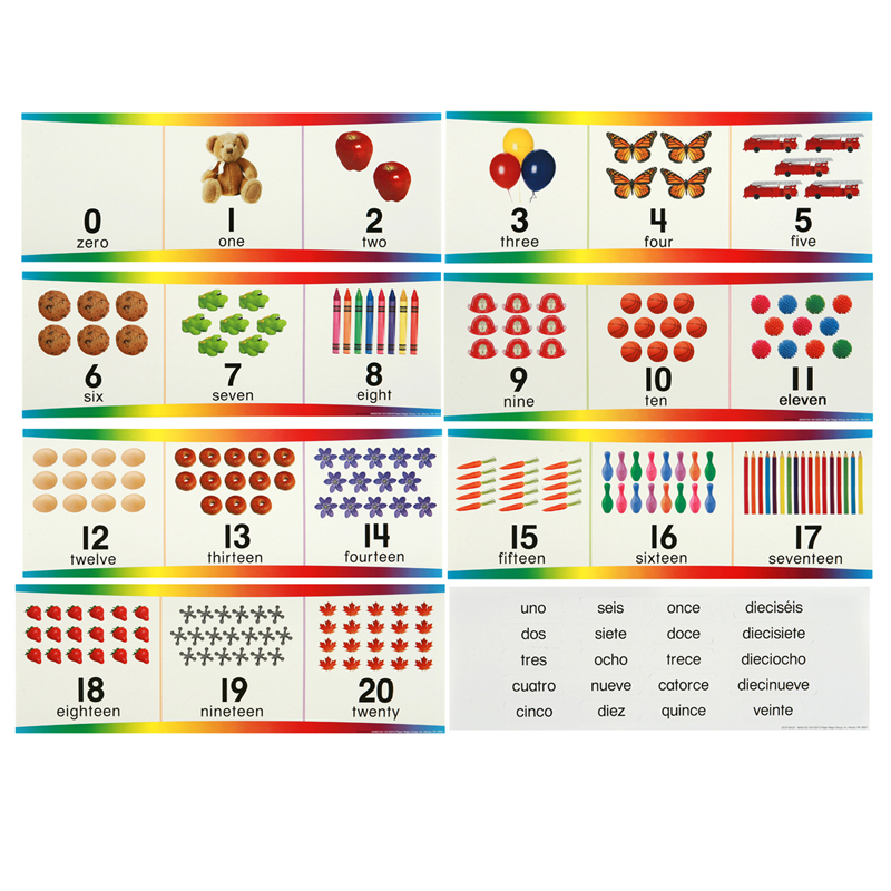 NUMBERS 0 THROUGH 20 NUMBER SET BULLETIN BOARD SET (27pcs)