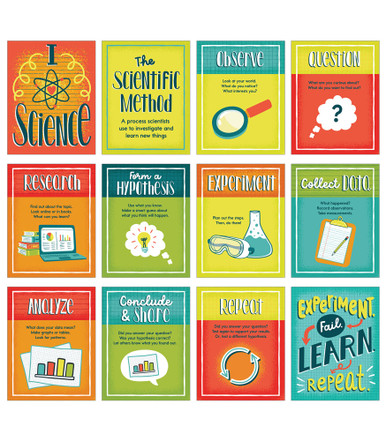 THE SCIENTIFIC METHOD MINI POSTERS SET (12pcs)