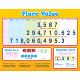 Place Value Chart 17''x22''(43cmx55cm)