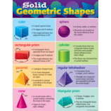 Solid Geometric Shapes Chart 17''x22''(43cmx55cm)