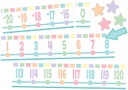 Pastel Pop Number Line (-20 to +120) BB Set (24pcs) 23&quot;x5&quot;(58.4cmx12.7cm)