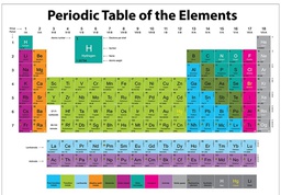 [ASHX77022] MAGNETIC PERIODIC ELEMENT TABLE 41.5cmx 30cm