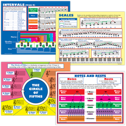 [MCP187] Music Basics (4) Poster Set (17''x22'') (43.1cmx55.8cm)