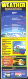 [MCXV1707] Weather Colossal Poster decorates &amp; educates Middle / Upper Grades (5.5ft=167.6cm)