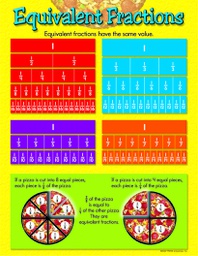 [T38176] Equivalent Fractions Chart 17''x22''(43cmx55cm)