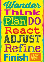 [TA67055] Wonder Think Plan Do React… Poster 13.3''x19''(33.7cmx48.2cm)