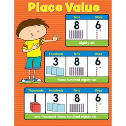 [CDX114118] PLACE VALUE CHART GR K-5 17''x22''(43cmx55cm)