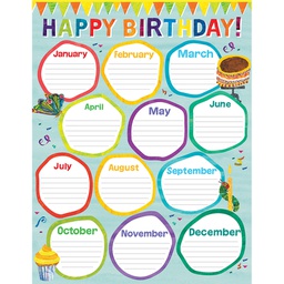 [CD114300] ERIC CARLE BIRTHDAY CHART 17''x22''(43cmx55cm)