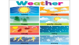 [TCR7495] *Colorful Weather Chart 17" x 22" (43cm x 56 cm)