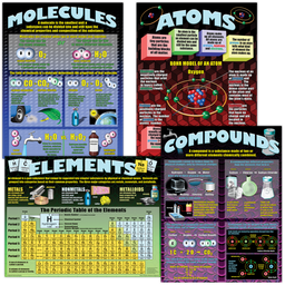 [MCP153] Atoms, Elements, Molecules &amp; Compounds Poster Set (43cmx55.9cm) 4 Posters