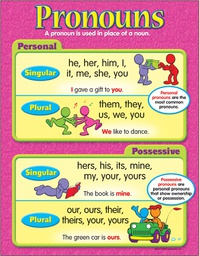 [T38159] Pronouns Chart 17&quot; x 22&quot; (43cm x 56cm)