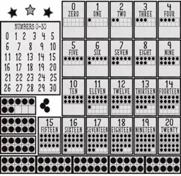 [TCR8343] Modern Farmhouse Numbers 0–20 BB Set(122pcs)(4.75&quot;x16.5'')(12cmx42cm)